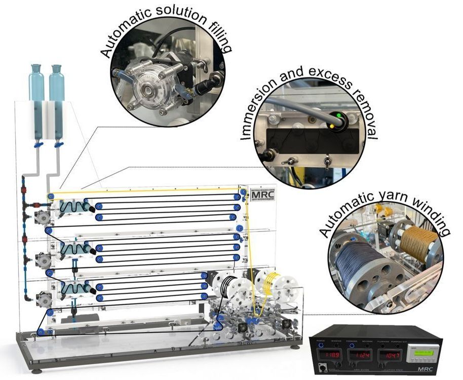 Automated yarn dip-coating platform